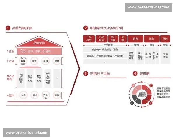 面向未来布局的战略规划与高质量发展新路径探索体系建设与协同创新