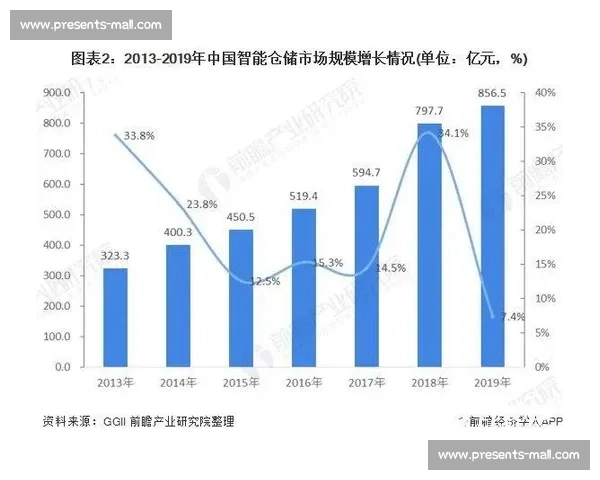 智能体育穿戴设备的未来发展趋势与市场潜力分析
